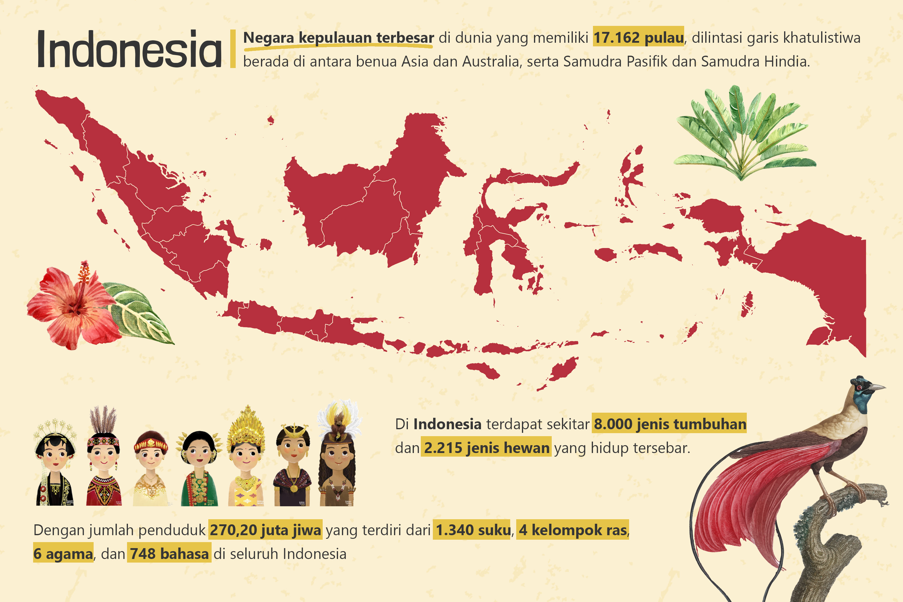 Indonesia Bikin Bangga