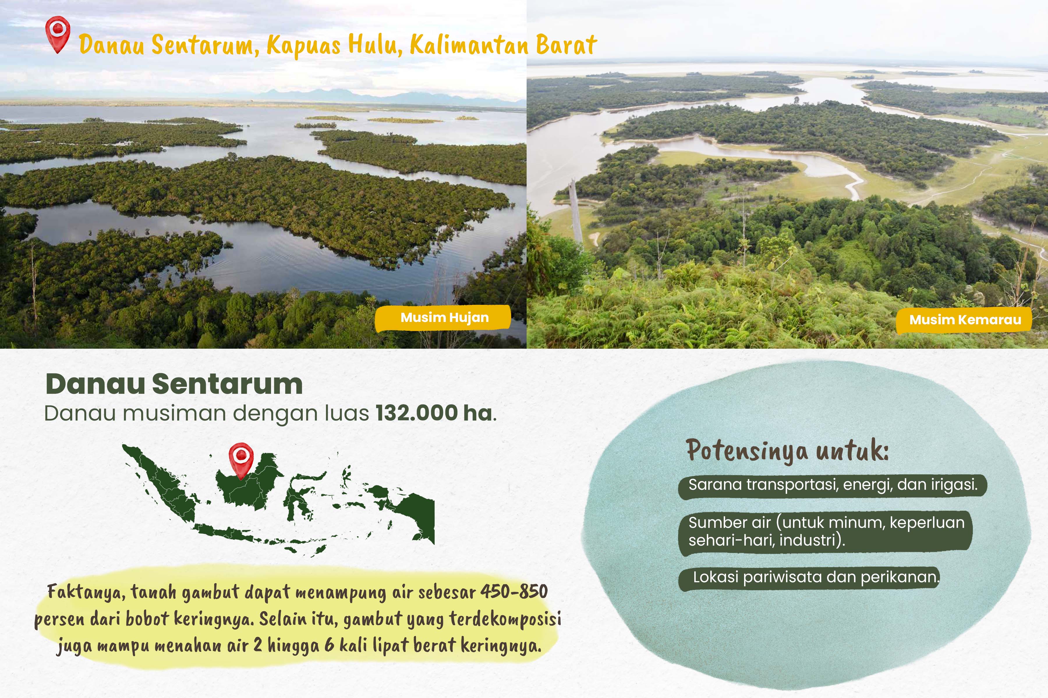 Infografis Danau Sentarum Kabupaten Kapuas Hulu
